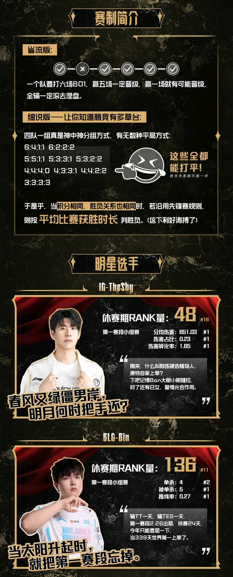 逆天！網(wǎng)友惡搞LPL第二賽段海報(bào)：春風(fēng)又綠僵男岸 明月何時(shí)把手還？