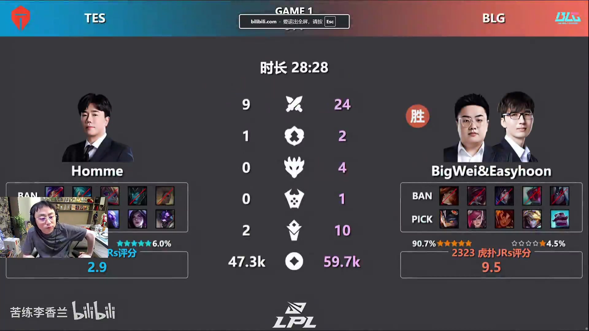 水晶哥看BLG3-0TES數(shù)據(jù)雷達圖 全程一句話不敢說：感覺差不多??！
